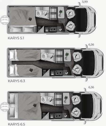 Grundrisse Mobilvetta Karys